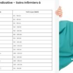 Prix Infirmier à Domicile