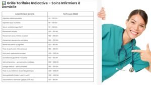 Prix Infirmier à Domicile